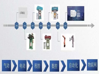 新一代伺服壓力機：打擊時耗電僅為傳統機器的一半！
