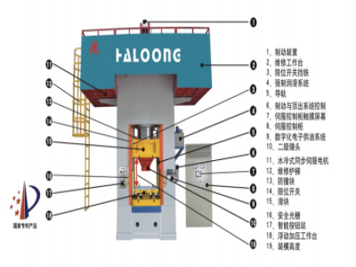 630T壓力機價格，是由什么決定的？