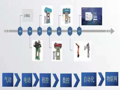 這個壓力機(jī)廠家，生產(chǎn)了市場上一半的電動螺旋壓力機(jī)